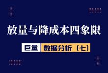 巨量引擎数据分析(七):放量与降成本四象限-信息流广告投放学习网
